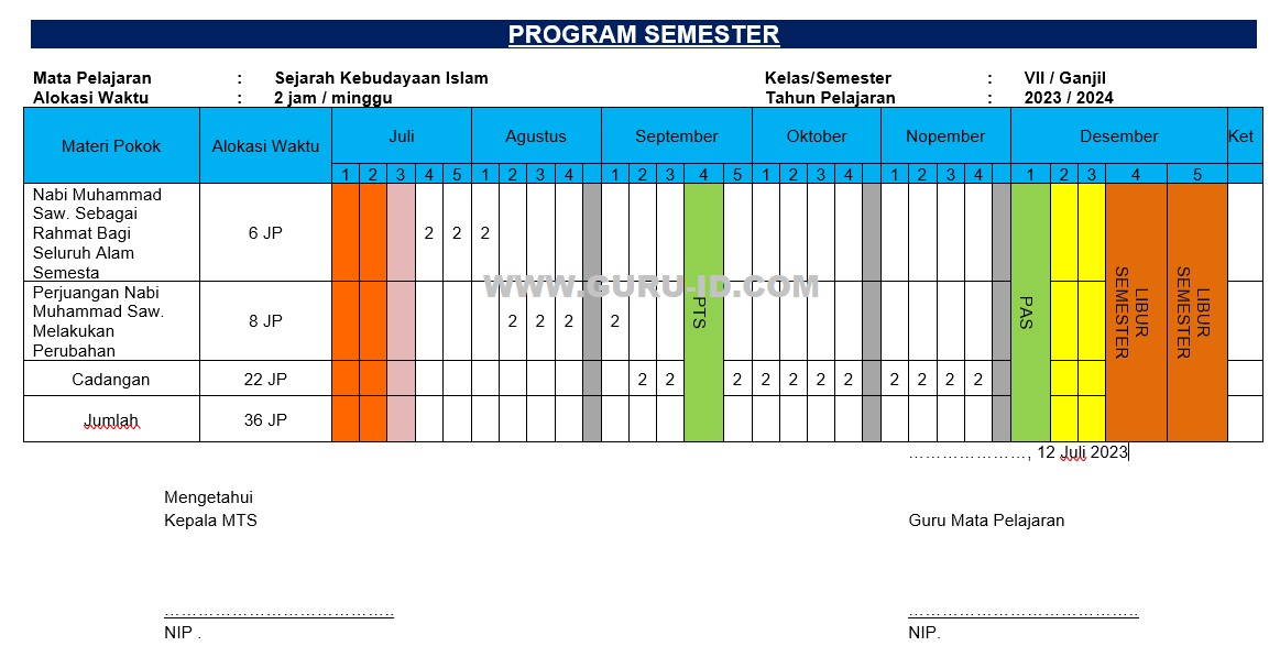 Program semester ski kelas 7 Kurikulum Merdeka lihat contoh Modul